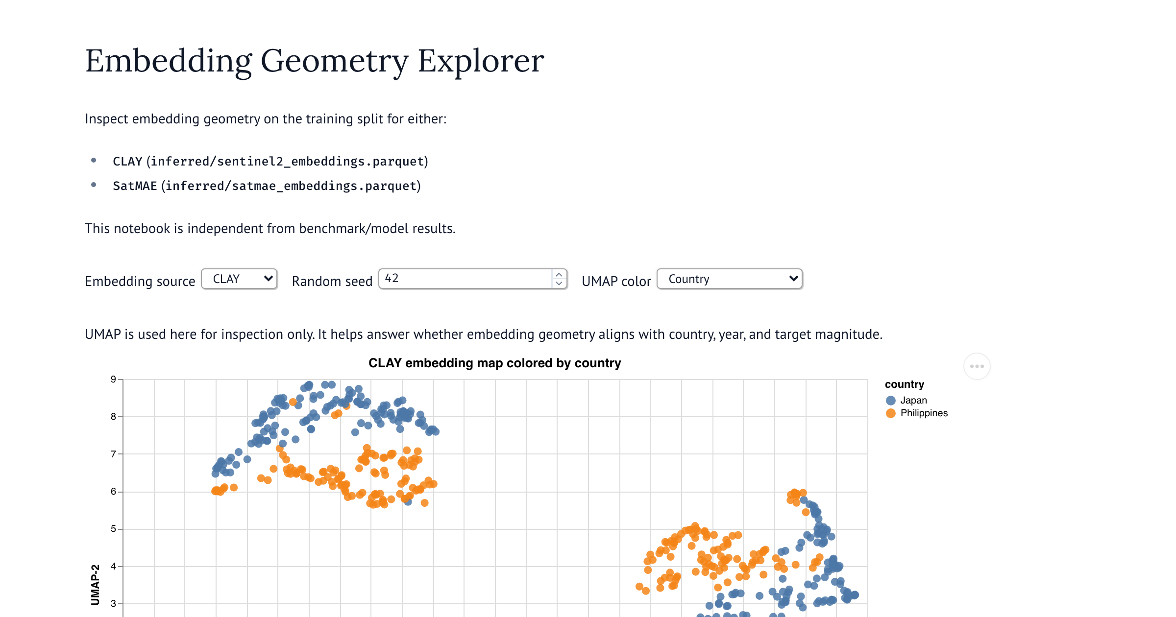 Embedding Geometry Explorer